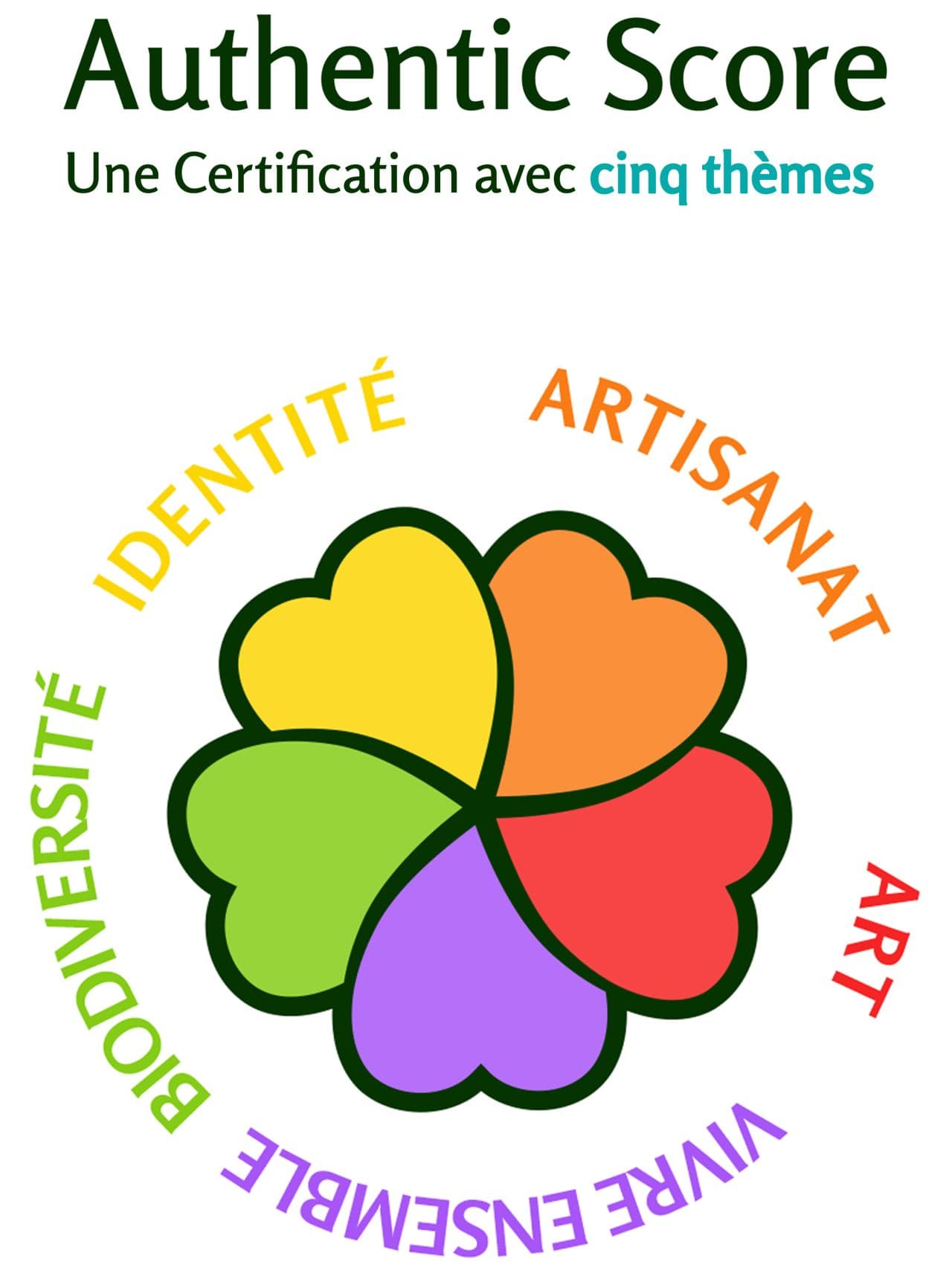 Authentic Score — Certification cinq thèmes